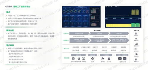 工業(yè)互聯(lián)網(wǎng)平臺(tái)的意義與國(guó)內(nèi)主要平臺(tái)及北京企業(yè)網(wǎng)站建設(shè)